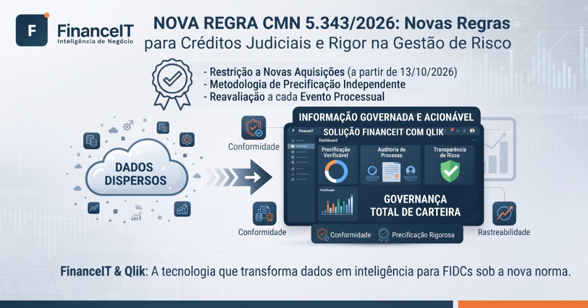 FIDC: Resolução CMN 5.343/2026 impõe novas regras para créditos judiciais e exige rigor na gestão de risco